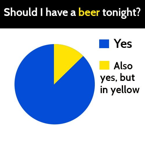 Funny meme: funny chart should I have a beer tonight?